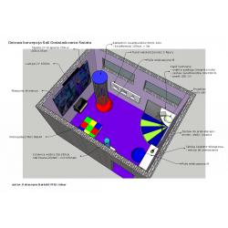 Zestaw nr 3 - sala Doświadczania Świata